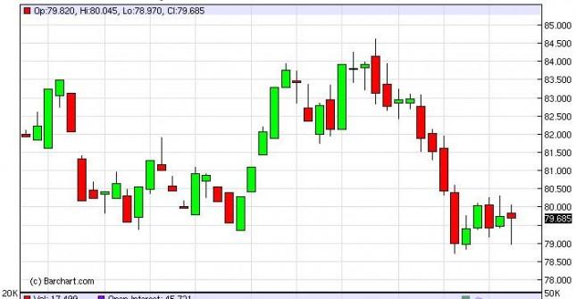 US Dollar Index forecast for the week of October 22, 2012, Technical Analysis