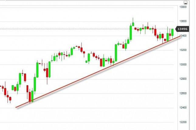 Dow Jones Industrial Average Forecast October 5, 2012, Technical Analysis