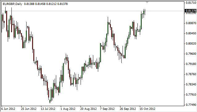 EUR/GBP Forecast October 22, 2012, Technical Analysis