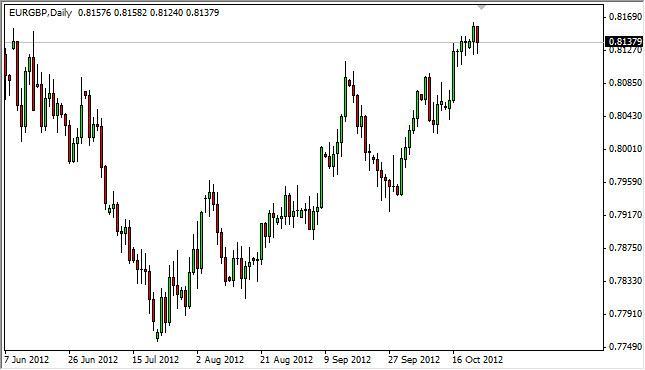 EUR/GBP Forecast October 24, 2012, Technical Analysis