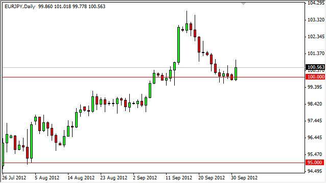 EUR/JPY Forecast October 2, 2012, Technical Analysis