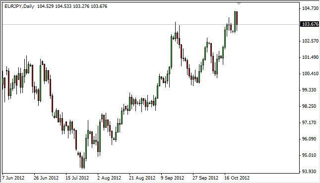 EUR/JPY Forecast October 24, 2012, Technical Analysis