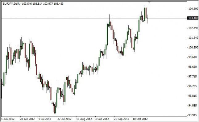 EUR/JPY Forecast October 25, 2012, Technical Analysis