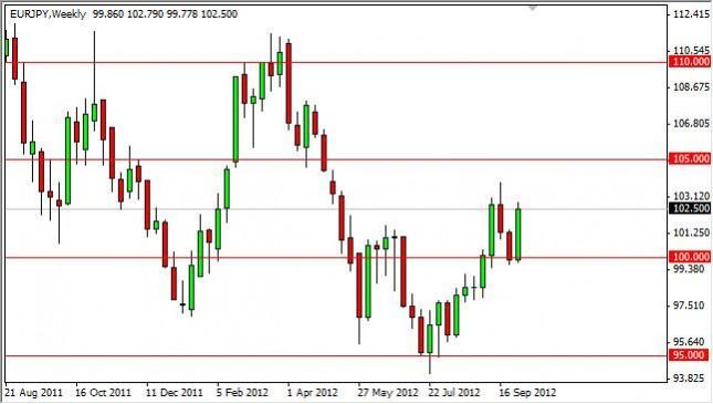 EUR/JPY forecast for the week of October 8, 2012, Technical Analysis