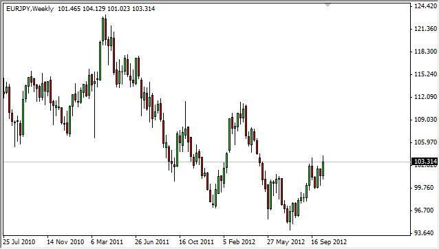 EUR/JPY forecast for the week of October 22, 2012, Technical Analysis