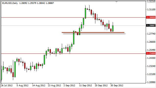 EUR/USD Forecast October 2, 2012, Technical Analysis