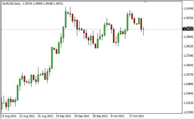 EUR/USD Forecast October 25, 2012, Technical Analysis