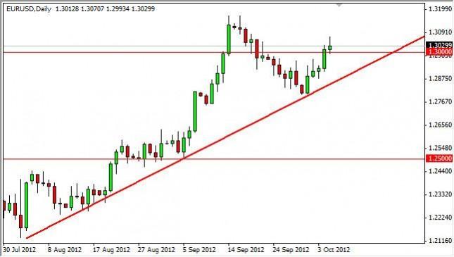 EUR/USD Forecast October 8, 2012, Technical Analysis