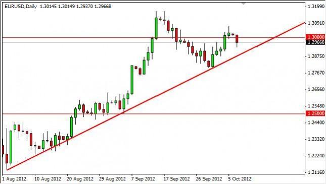 EUR/USD Forecast October 9, 2012, Technical Analysis
