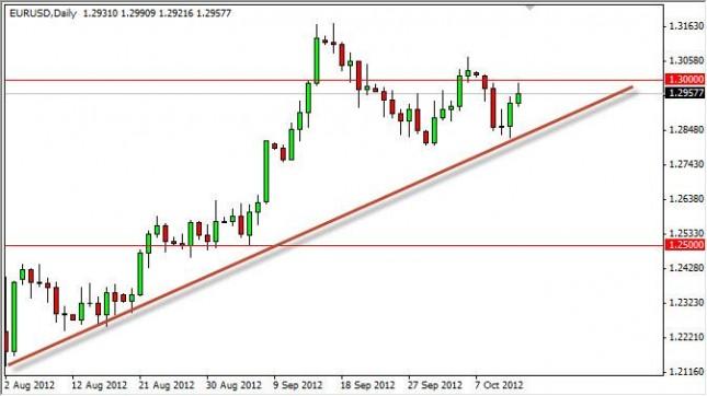 EUR/USD Forecast October 15, 2012, Technical Analysis