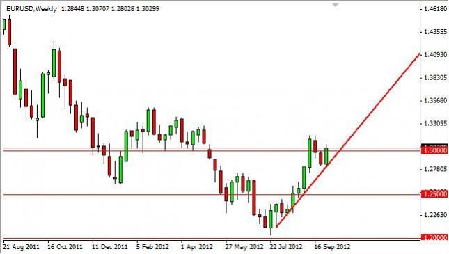 EUR/USD forecast for the week of October 8, 2012, Technical Analysis