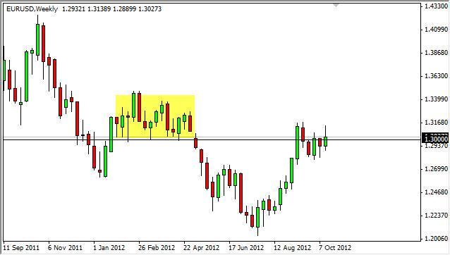 EUR/USD forecast for the week of October 22, 2012, Technical Analysis