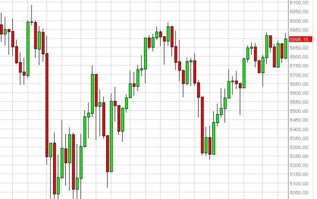 FTSE 100 forecast for the week of October 22, 2012, Technical Analysis