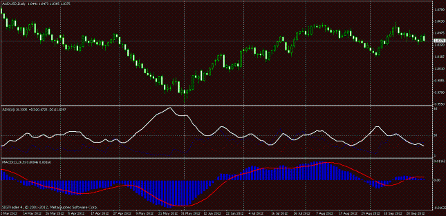 Monthly Market Updates on Exotic Crosses (October 2012)