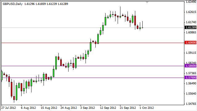 GBP/USD Forecast October 3, 2012, Technical Analysis
