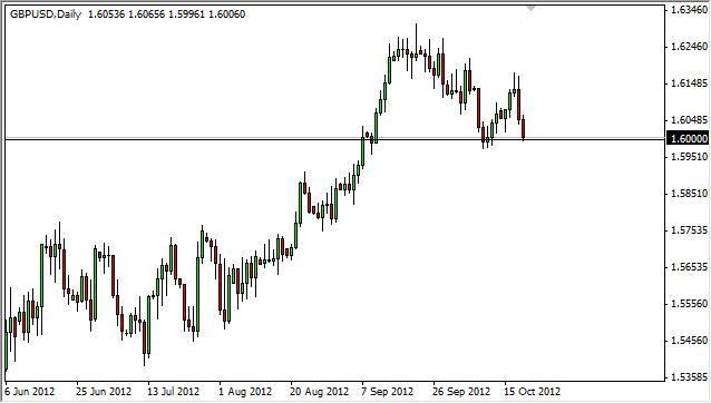 GBP/USD Forecast October 22, 2012, Technical Analysis