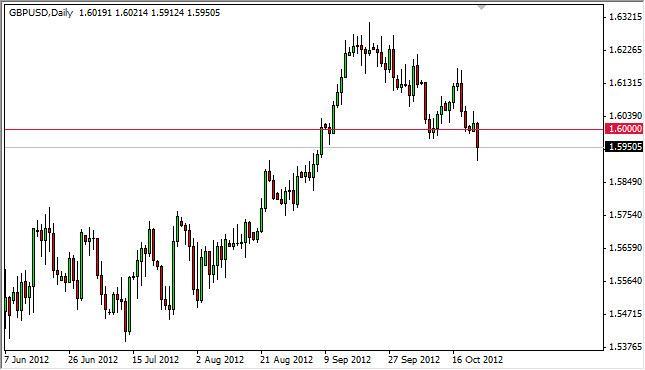 GBP/USD Forecast October 24, 2012, Technical Analysis