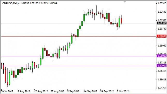 GBP/USD Forecast October 8, 2012, Technical Analysis