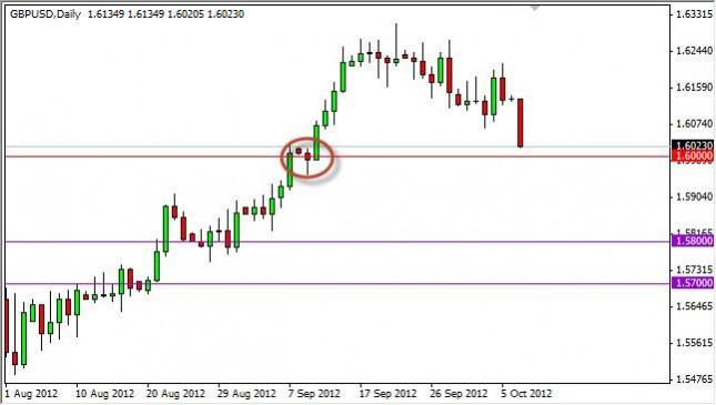 GBP/USD Forecast October 9, 2012, Technical Analysis