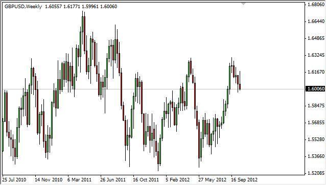 GBP/USD forecast for the week of October 22, 2012, Technical Analysis