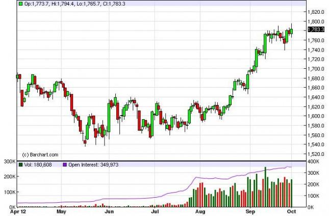 USD/JPY Forecast October 2, 2012, Technical Analysis