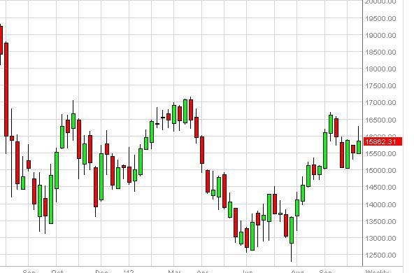 FTSE MIB Index forecast for the week of October 22, 2012, Technical Analysis