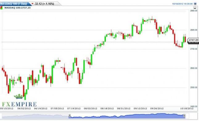 NASDAQ 100 Forecast October 19, 2012, Technical Analysis