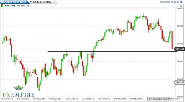 NASDAQ Forecast October 22, 2012, Technical Analysis