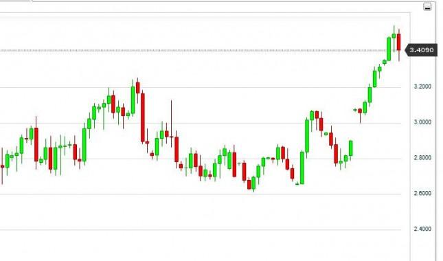 Natural Gas Forecast October 5, 2012, Technical Analysis