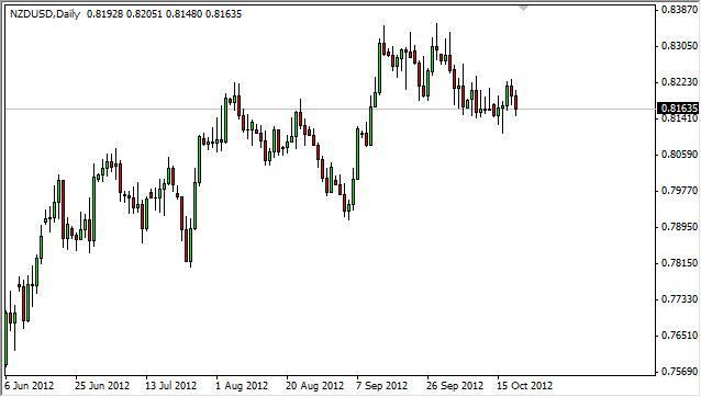 NZD/USD Forecast October 22, 2012, Technical Analysis