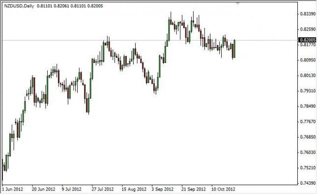 NZD/USD Forecast October 25, 2012, Technical Analysis