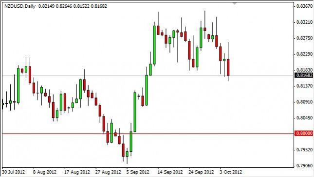 NZD/USD Forecast October 8, 2012, Technical Analysis
