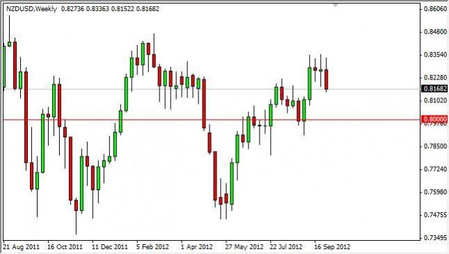 NZD/USD forecast for the week of October 8, 2012, Technical Analysis