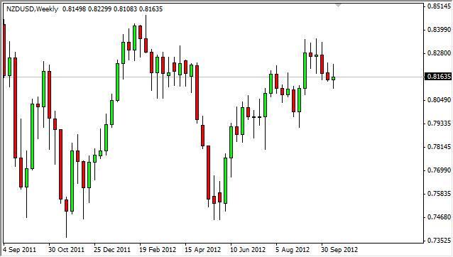NZD/USD forecast for the week of October 22, 2012, Technical Analysis