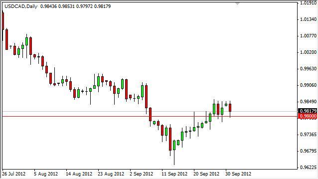 USD/CAD Forecast October 2, 2012, Technical Analysis