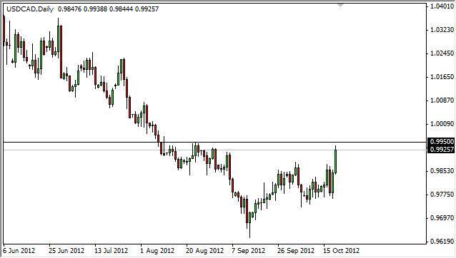 USD/CAD Forecast October 22, 2012, Technical Analysis