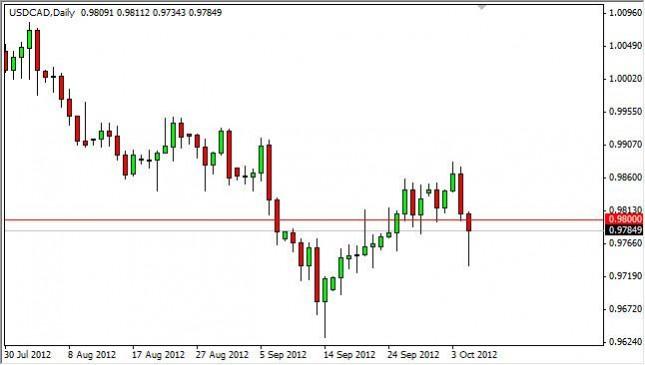 USD/CAD Forecast October 8, 2012, Technical Analysis