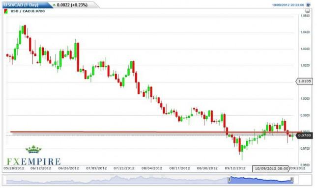 USD/CAD Forecast October 10, 2012, Technical Analysis