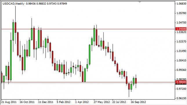 USD/CAD forecast for the week of October 8, 2012, Technical Analysis