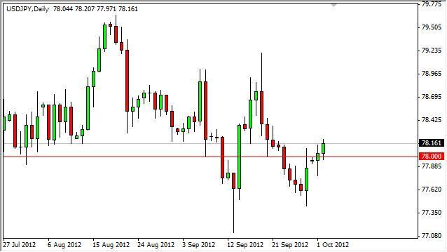 USD/JPY Forecast October 3, 2012, Technical Analysis