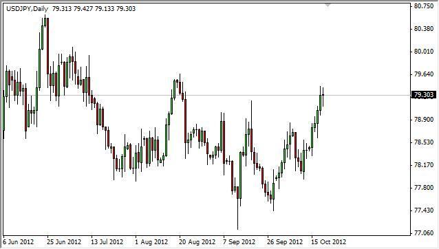 USD/JPY Forecast October 22, 2012, Technical Analysis
