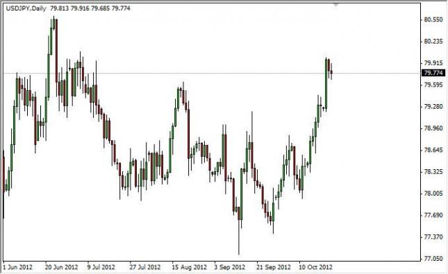 USD/JPY Forecast October 25, 2012, Technical Analysis
