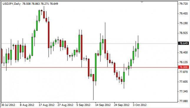 USD/JPY Forecast October 8, 2012, Technical Analysis