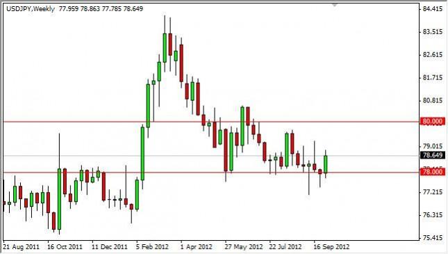USD/JPY forecast for the week of October 8, 2012, Technical Analysis