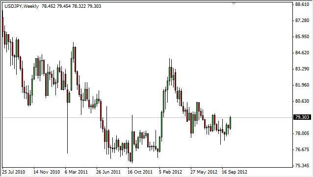 USD/JPY forecast for the week of October 22, 2012, Technical Analysis