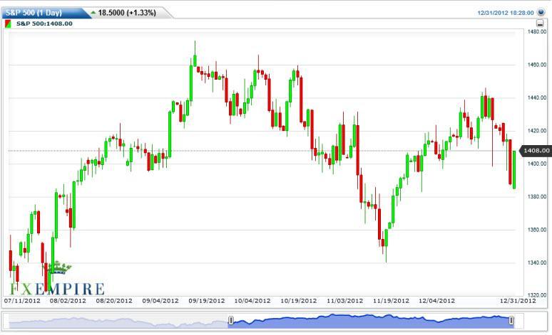 S&P 500 Futures Index Forecast January 2, 2013, Technical Analysis