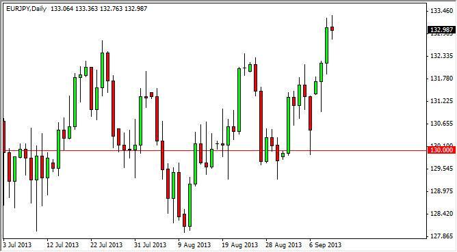 EUR/JPY Forecast September 12, 2013, Technical Analysis