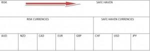 Why Everyone Must Monitor A Stock Index Chart Part A