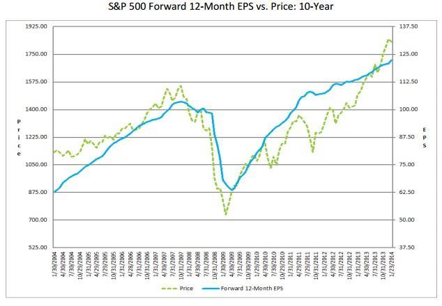 Lessons for the Coming Week Part 2: Top Global Market Drivers