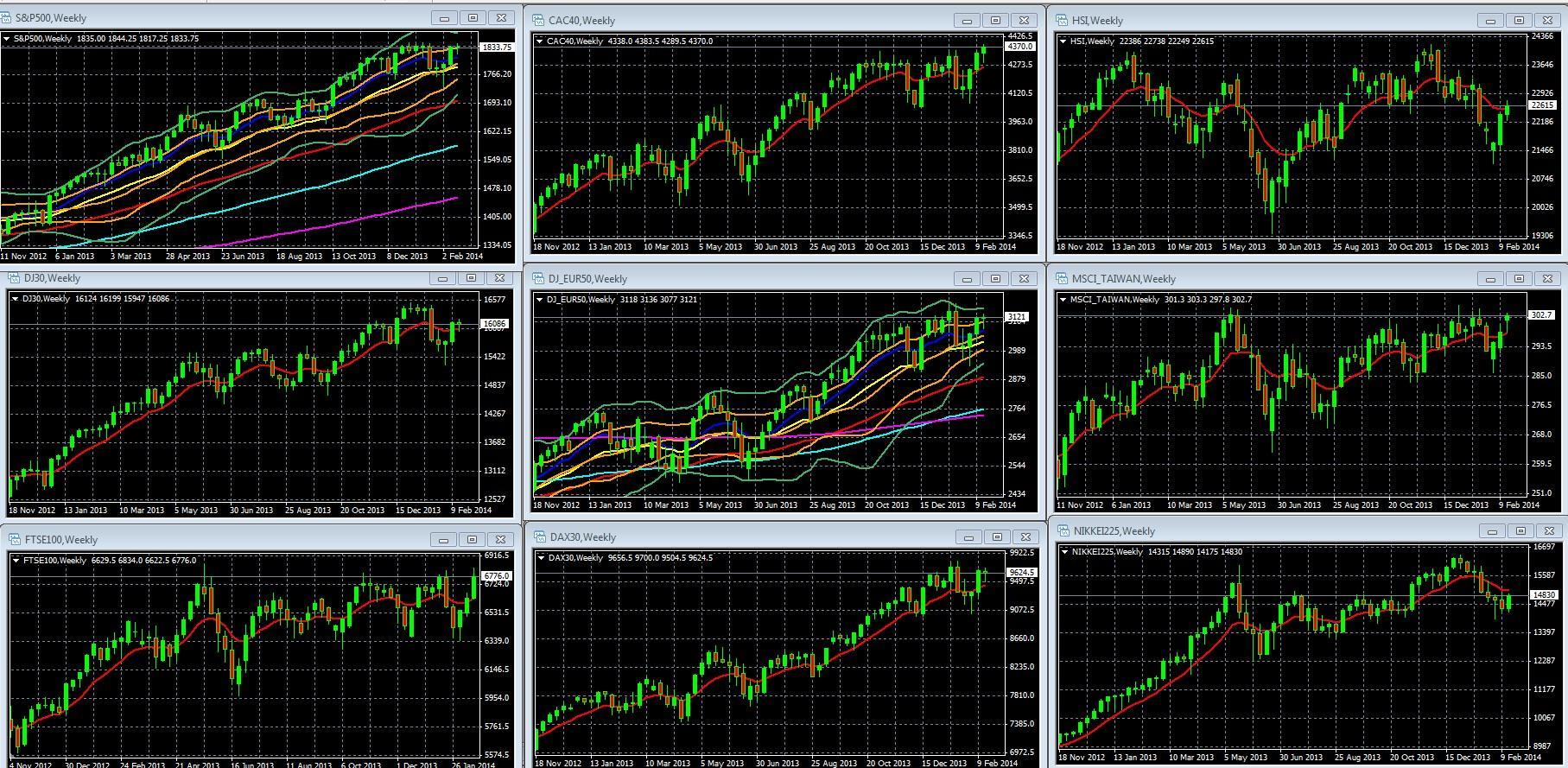 The Coming Week In Global Markets: Top Market Movers, Lessons, & Ramifications